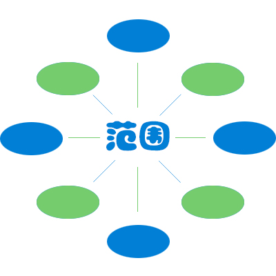 認(rèn)證范圍