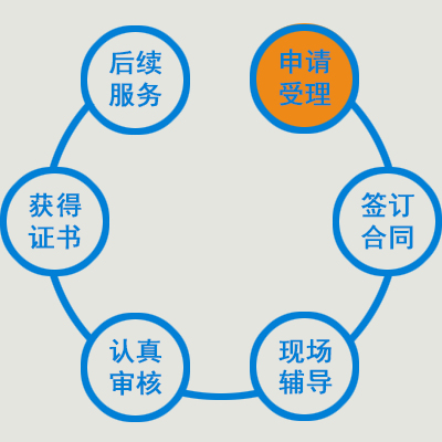 申請流程